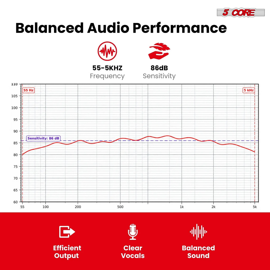 5 Core 8 Inch Car Audio Subwoofer 1000W 4Ohm Shallow Mount Replacement Deep Bass Woofer Speaker - HONORABLE VETERANS SOLUTIONS