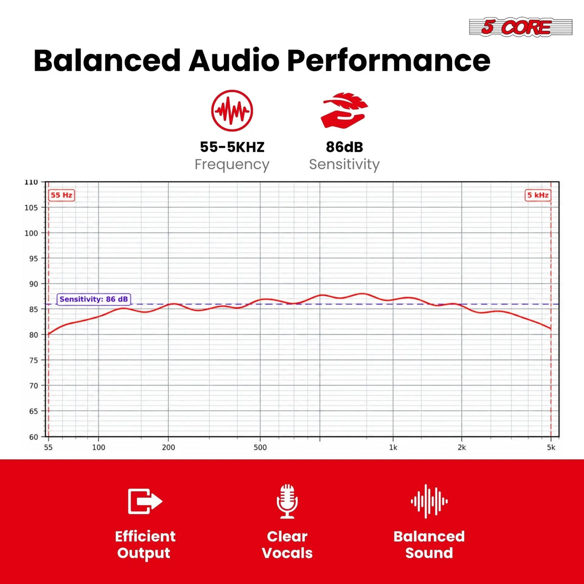 5 Core 8 Inch Car Audio Subwoofer 1000W 4Ohm Shallow Mount Replacement Deep Bass Woofer Speaker - HONORABLE VETERANS SOLUTIONS