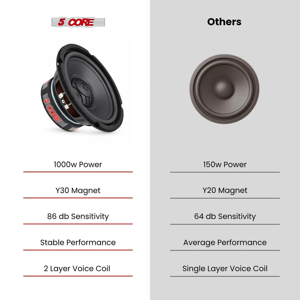 5 Core 8 Inch Car Audio Subwoofer 1000W 4Ohm Shallow Mount Replacement Deep Bass Woofer Speaker - HONORABLE VETERANS SOLUTIONS