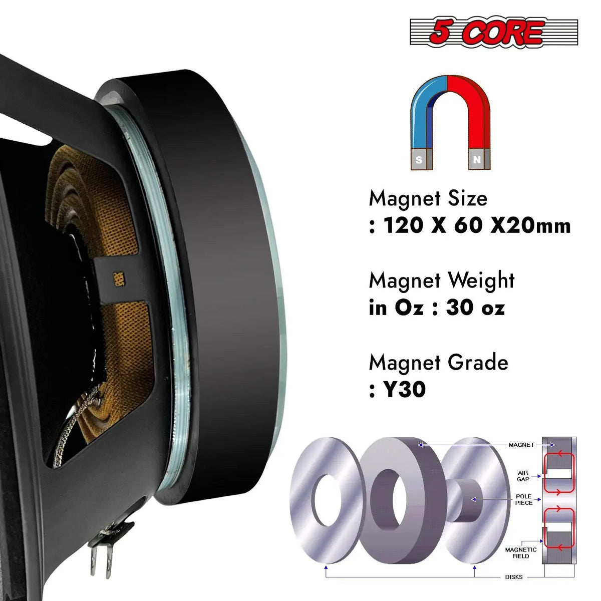 5 Core 8" Subwoofer Speaker Pair 500W Mid Range PA DJ Audio Sub Woofer 8Ohm Bass Replacement Driver - HONORABLE VETERANS SOLUTIONS