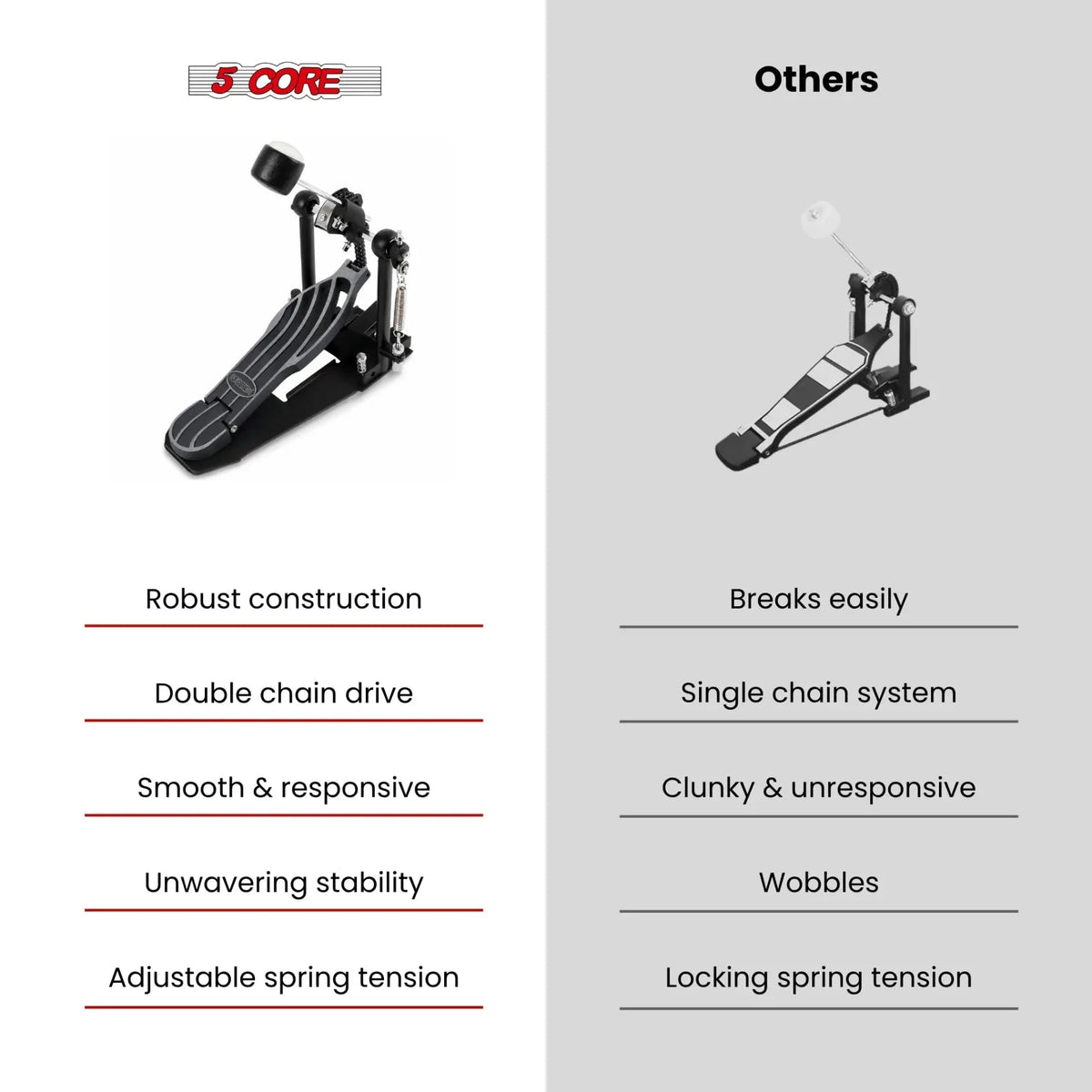 5 Core Bass Drum Pedal Mount Adjustable Felt Beater Head Single Chain Heavyduty Kick Drum Foot Pedal - HONORABLE VETERANS SOLUTIONS