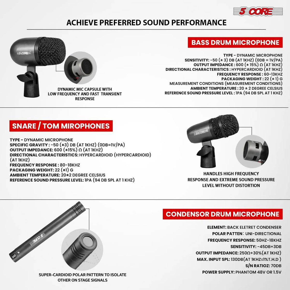 5 Core Conga Mic Snare Tom Microphone Drum Kit Condenser XLR Instrument Mics - HONORABLE VETERANS SOLUTIONS