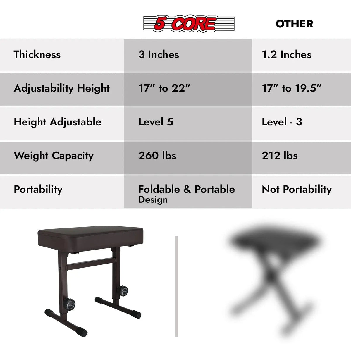 5 Core Keyboard Bench 3" Padded Cushioned Piano Stool Height Adjustable Guitar Seat Folding Portable - HONORABLE VETERANS SOLUTIONS