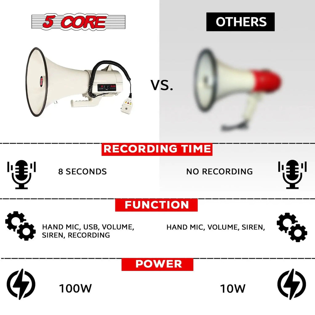 5 Core Megaphone 100W Bull Horn Professional PA Speaker w 2000 Yards Range Loud Siren Voice Amp - HONORABLE VETERANS SOLUTIONS