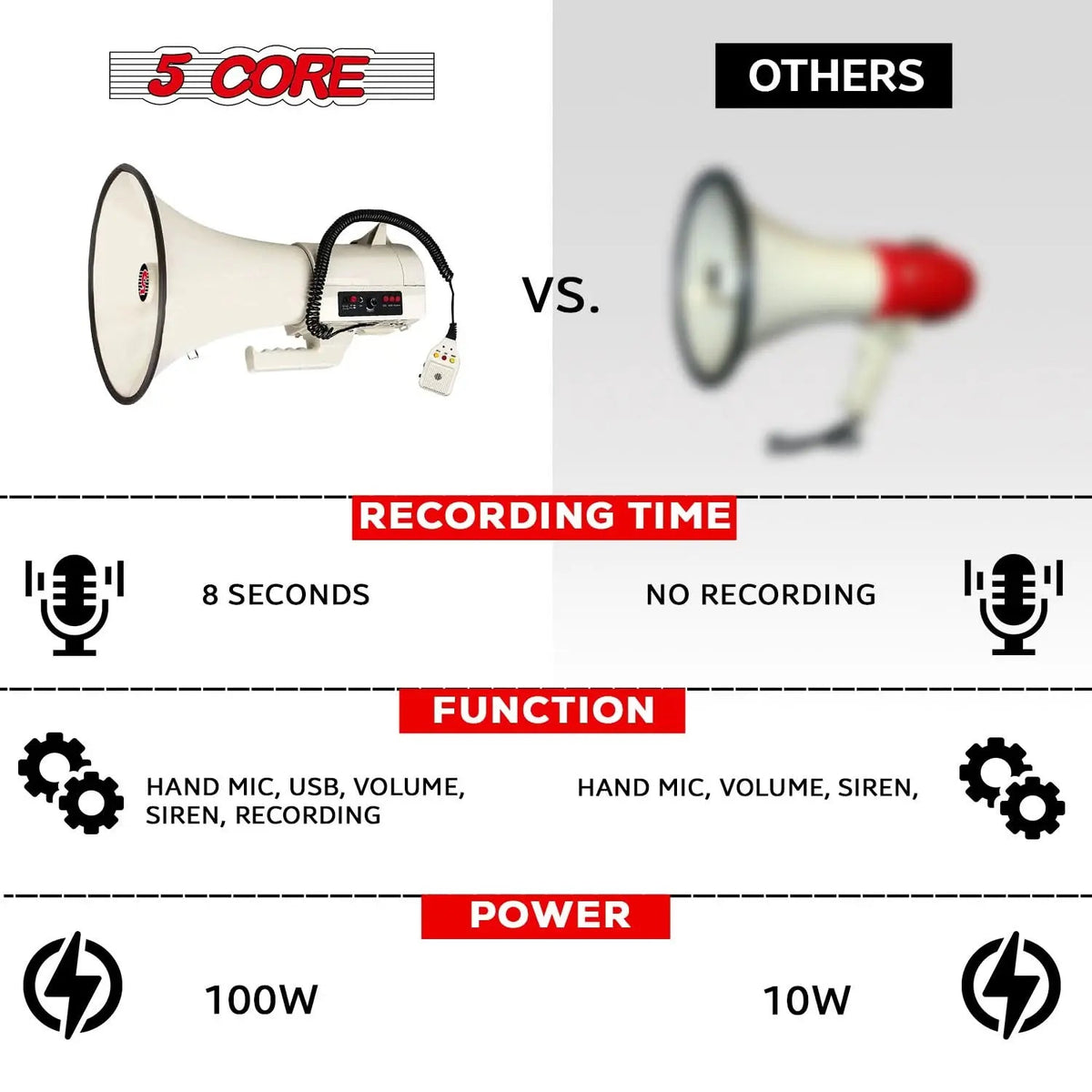 5 Core Megaphone 100W Bull Horn Professional PA Speaker w 2000 Yards Range Loud Siren Voice Amp - HONORABLE VETERANS SOLUTIONS