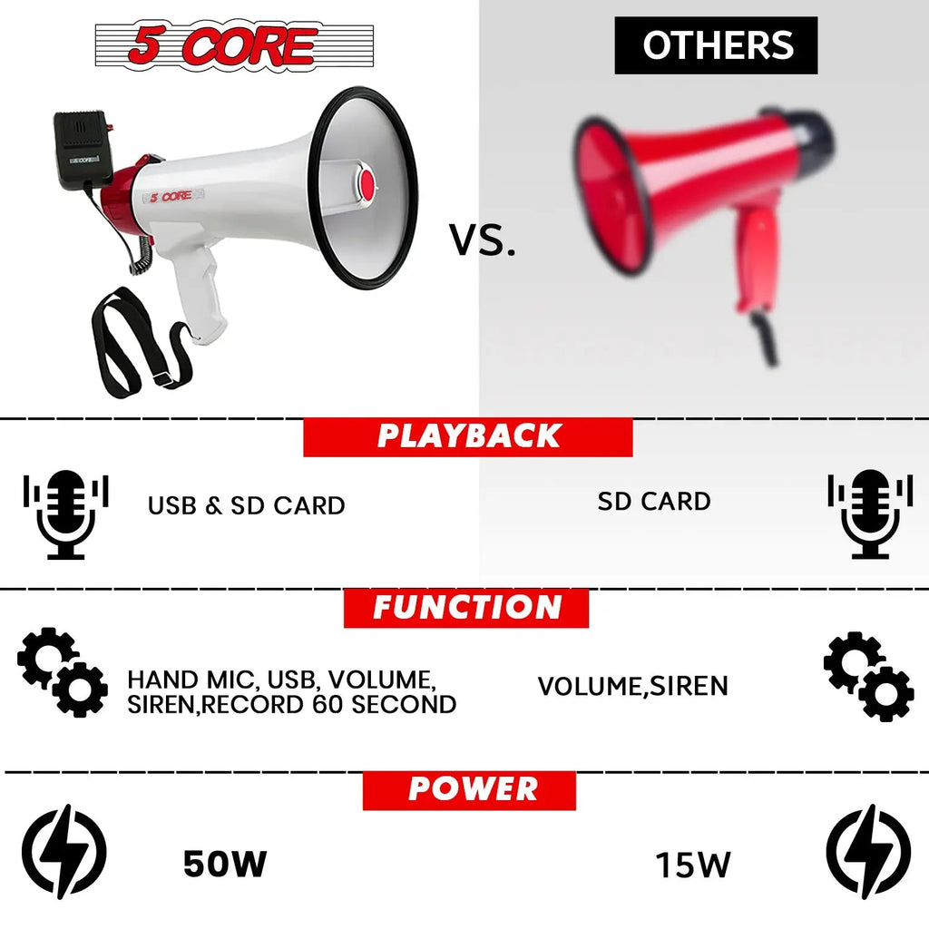 5 Core Megaphone 50W Bull Horn PA Speaker w 300M Range Loud Siren Voice Amplifier Portable - HONORABLE VETERANS SOLUTIONS