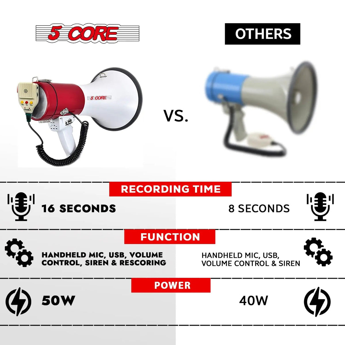 5 Core Megaphone 50W Bull Horn Professional PA Speaker w 1200 Yards Range Loud Siren Voice Amp - HONORABLE VETERANS SOLUTIONS