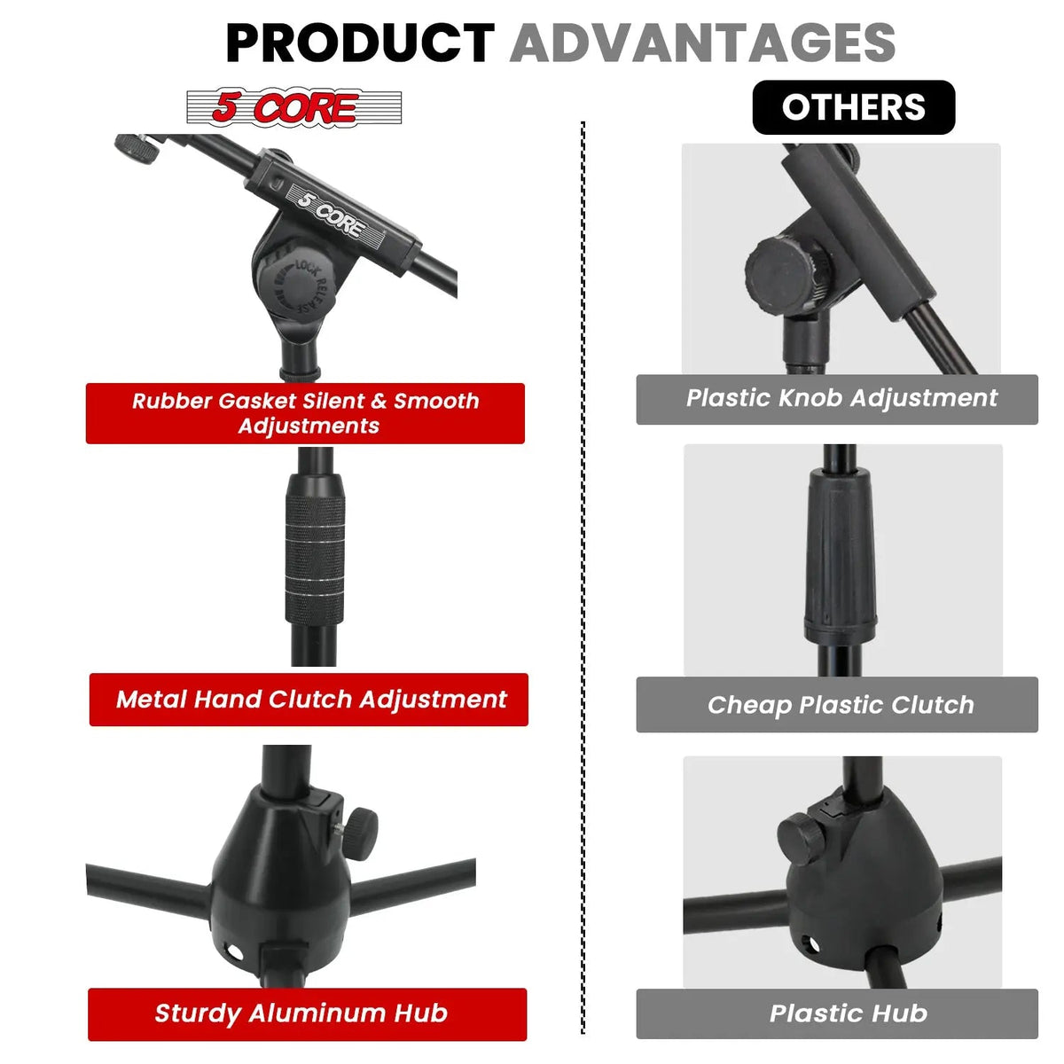 5 Core Mic Stand 2Pcs Adjustable Microphone Stands Floor w 180° Rotating Telescoping Metal Boom Arm - HONORABLE VETERANS SOLUTIONS