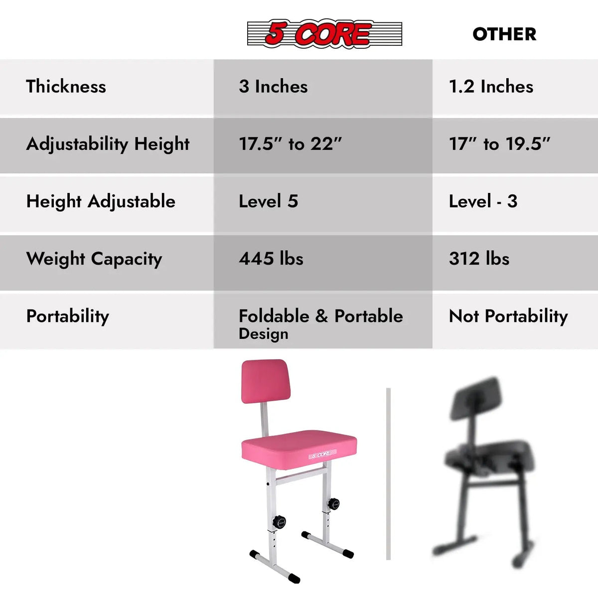 5 Core Piano Bench 3" Padded Cushioned Stool w Backrest Heavy Duty Musician Chair Height Adjustable - HONORABLE VETERANS SOLUTIONS