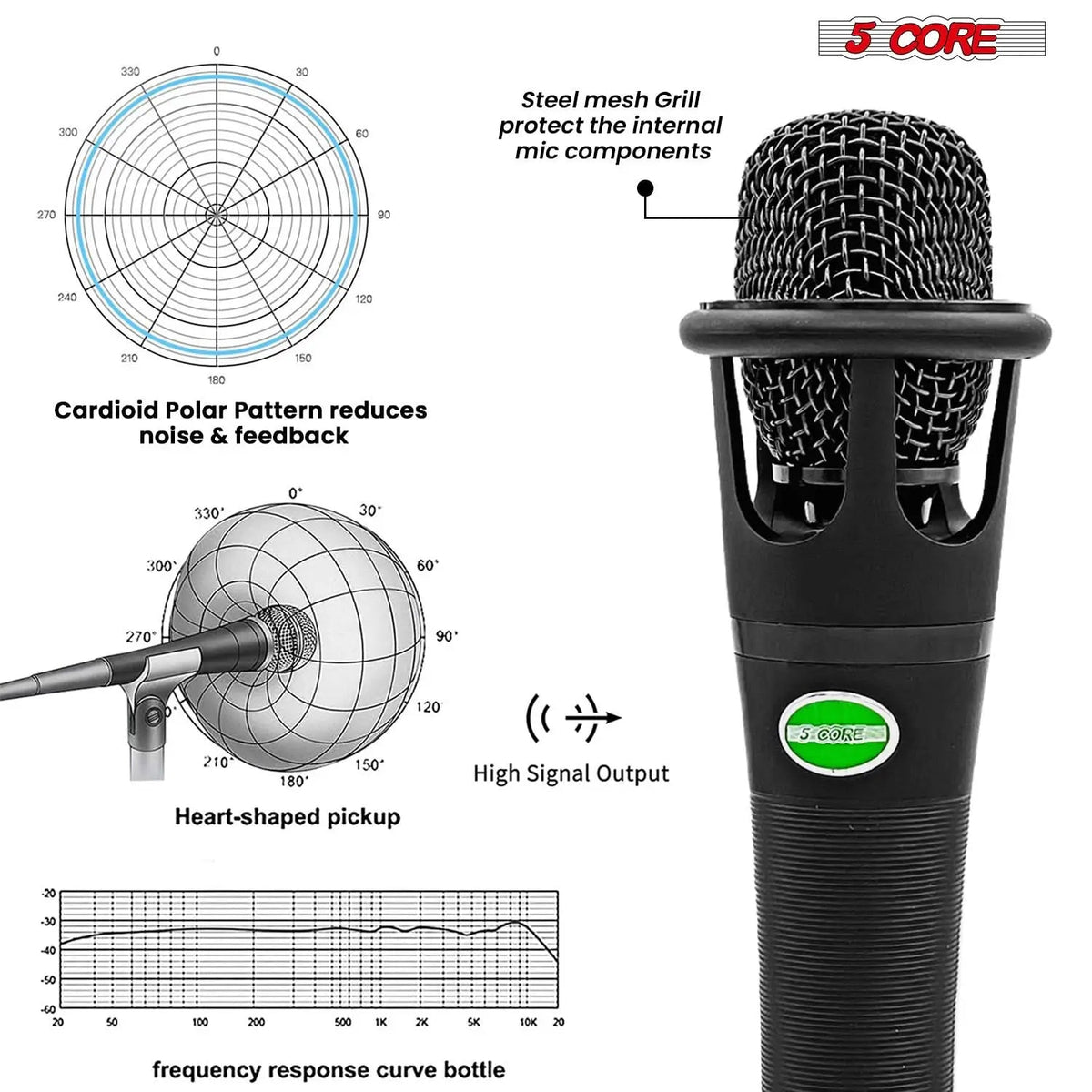 5 Core Podcast Equipment Bundle w Cardioid Dynamic XLR Microphone Mini Desk Stand XLR to 1/8” Cable - HONORABLE VETERANS SOLUTIONS