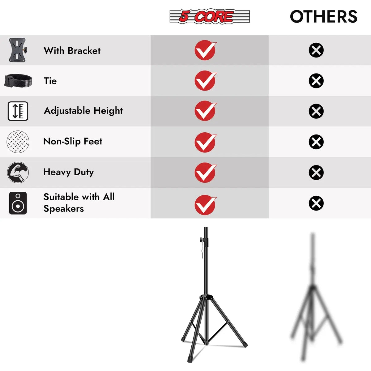 5 Core Speaker Stand Tripod Heavy Duty Adjustable 72" Universal Mount for PA DJ Studio - HONORABLE VETERANS SOLUTIONS