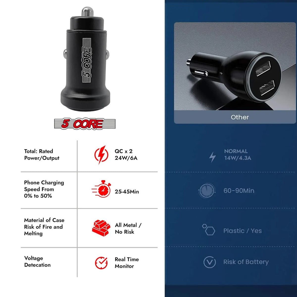 5 Core USB Car Charger Cigarette Lighter Adapter Dual USB Port Fast Charging - HONORABLE VETERANS SOLUTIONS