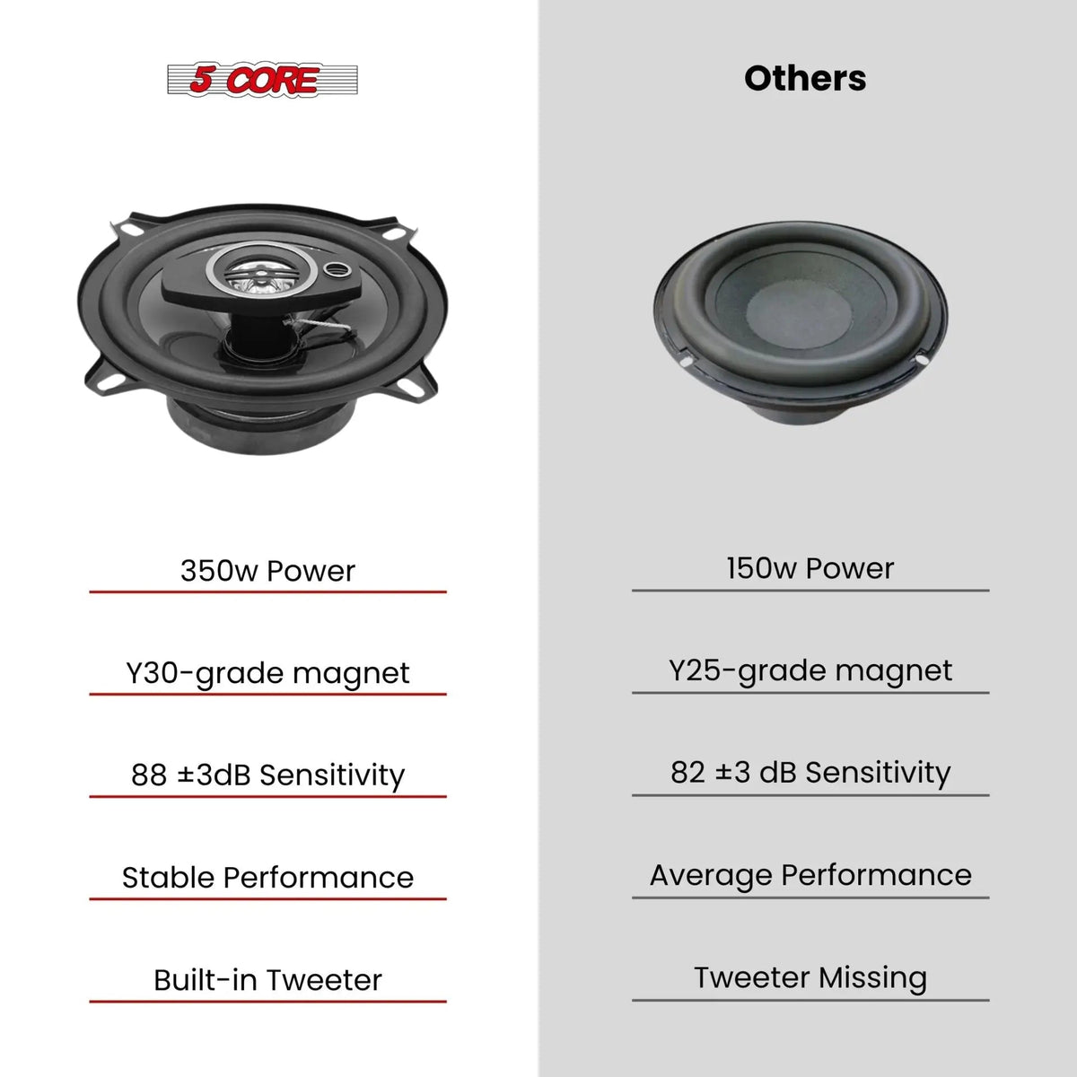 5Core Coaxial Car Door Speakers 5.25” Pair 350W 4Ohm 2 Way Component Subwoofer Audio w Super Tweeter - HONORABLE VETERANS SOLUTIONS