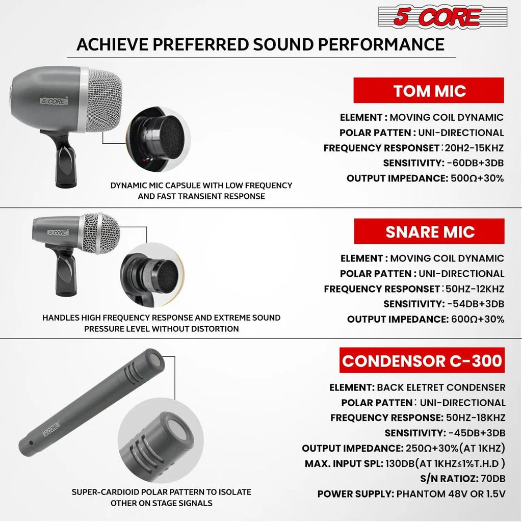 5Core Conga Mic Snare Tom Microphone Drum Kit Condenser XLR Instrument Mics GREY - HONORABLE VETERANS SOLUTIONS