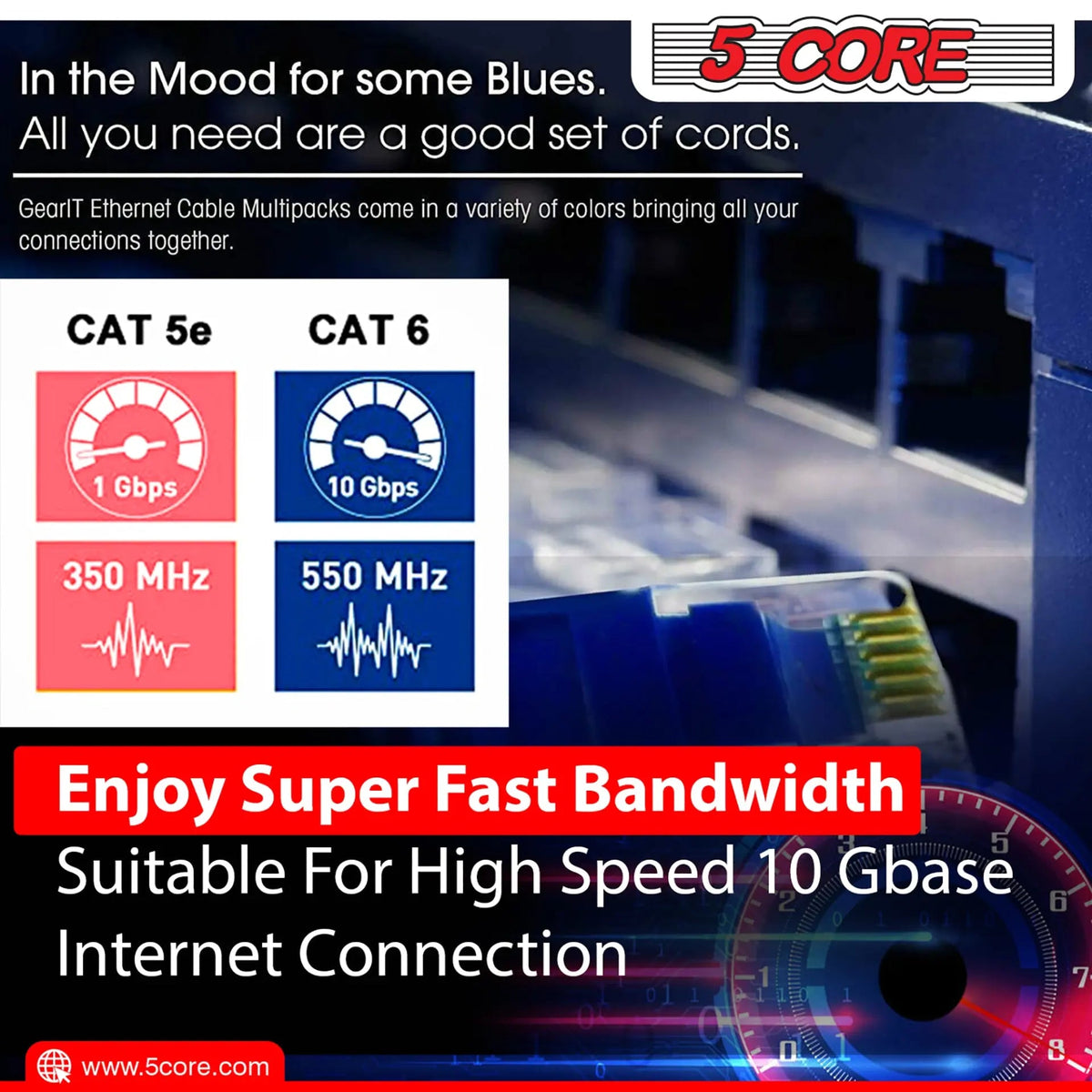 5Core Ethernet Cable High Speed Cat6 Network Cord RJ45 Fastest LAN Extension Cable Para Internet - HONORABLE VETERANS SOLUTIONS