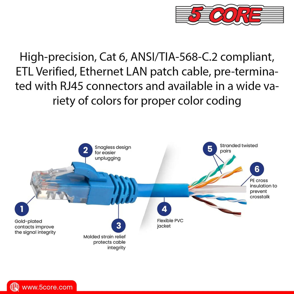 5Core Ethernet Cable High Speed Cat6 Network Cord RJ45 Fastest LAN Extension Cable Para Internet - HONORABLE VETERANS SOLUTIONS