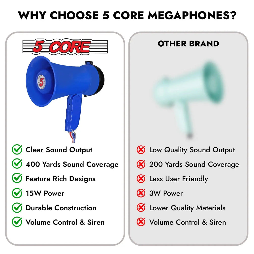 5Core Megaphone 15W Bull Horn Kids PA Speaker w 400 Yards Range Siren Lightweight Loud Mini Megafono - HONORABLE VETERANS SOLUTIONS