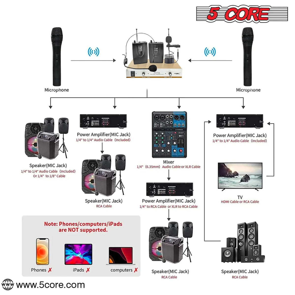 5Core Wireless Microphones w 1 Headset 1 Collar Mic + Receiver Microfono Inalambrico 165ft Range - HONORABLE VETERANS SOLUTIONS