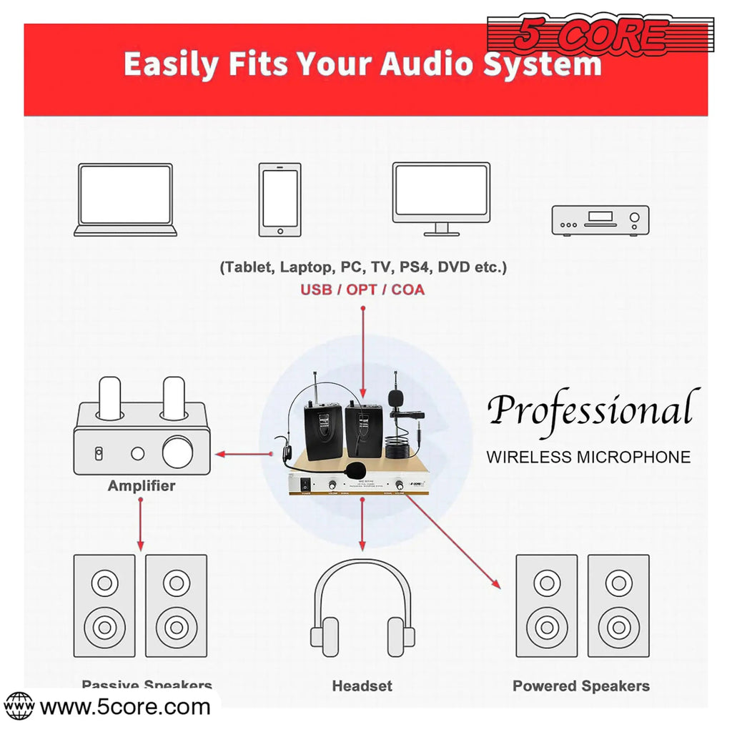 5Core Wireless Microphones w 1 Headset 1 Collar Mic + Receiver Microfono Inalambrico 165ft Range - HONORABLE VETERANS SOLUTIONS
