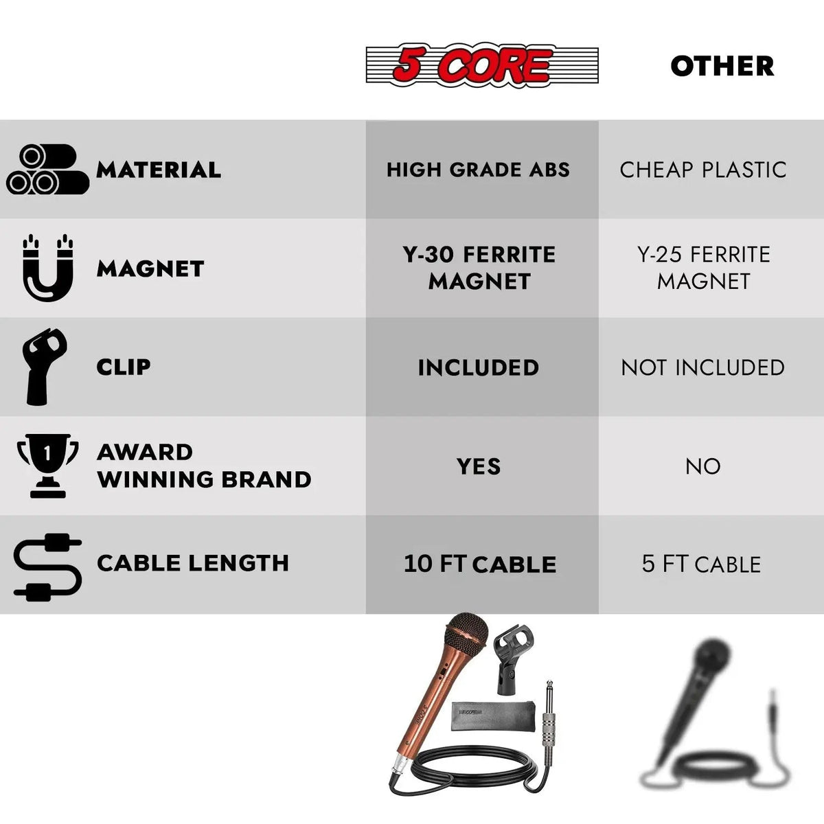 5Core XLR Microphone Dynamic Mic Karaoke Singing Studio Microfono Handheld Mics - HONORABLE VETERANS SOLUTIONS