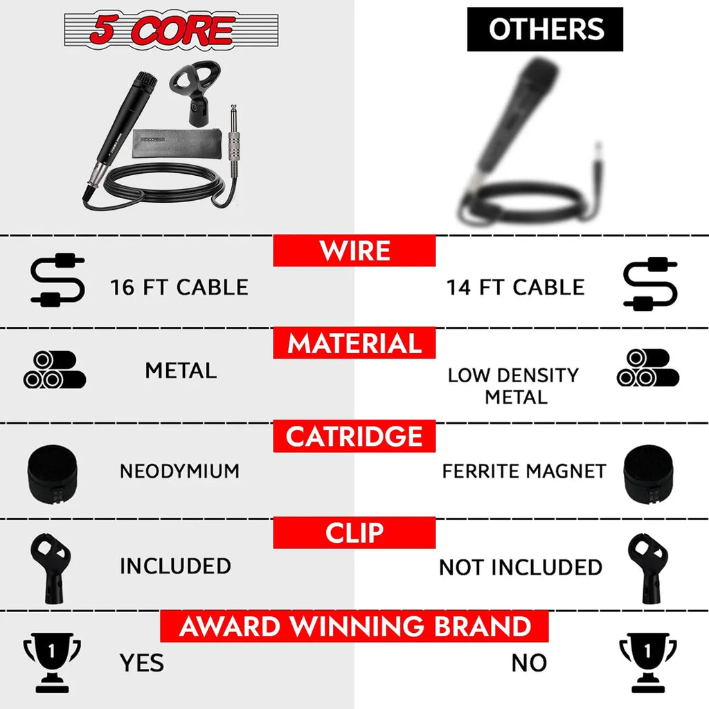 5Core XLR Microphone Dynamic Mic Karaoke Singing Studio Microfono Handheld Mics - HONORABLE VETERANS SOLUTIONS