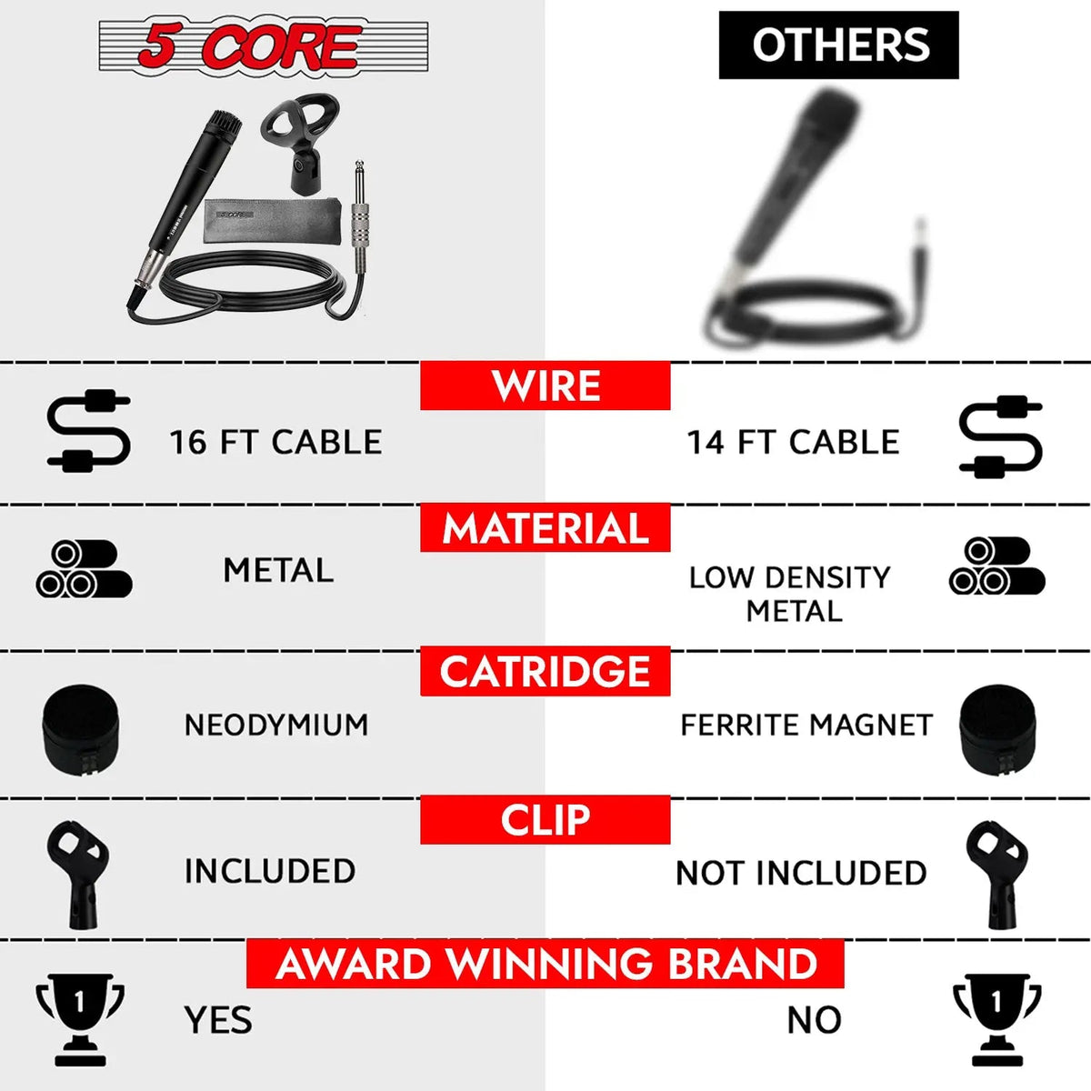 5Core XLR Microphone Dynamic Mic Karaoke Singing Studio Microfono Handheld Mics - HONORABLE VETERANS SOLUTIONS