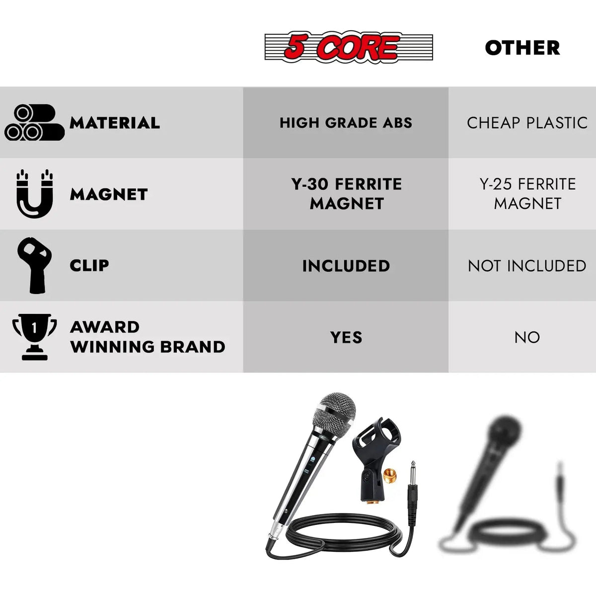 5Core XLR Microphone Dynamic Mic Karaoke Singing Studio Mics Handheld Microfono - HONORABLE VETERANS SOLUTIONS