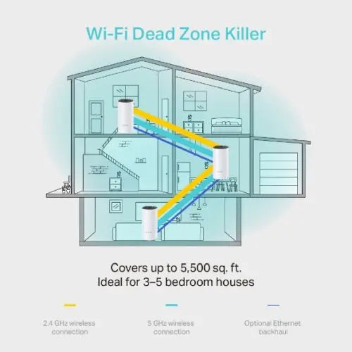 TP-LINK (DECO M4) Whole-Home Mesh Wi-Fi System, 3 Pack, Dual Band AC1200, MU-MIMO, 2 x LAN on each Unit - HONORABLE VETERANS SOLUTIONS