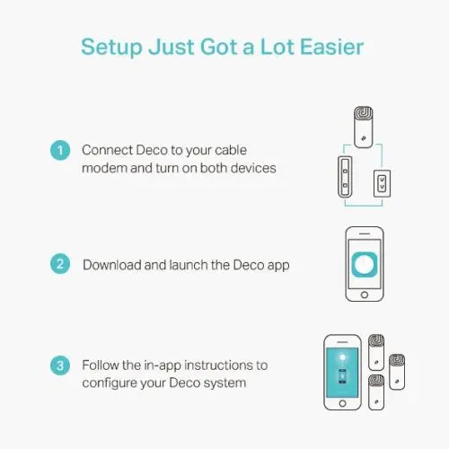TP-LINK (DECO M4) Whole-Home Mesh Wi-Fi System, 3 Pack, Dual Band AC1200, MU-MIMO, 2 x LAN on each Unit - HONORABLE VETERANS SOLUTIONS