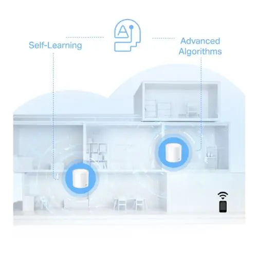 TP-LINK (DECO X10) AX1500 Whole Home Mesh Wi-Fi 6 System, Single Unit, Dual Band, OFDMA & MU-MIMO - HONORABLE VETERANS SOLUTIONS