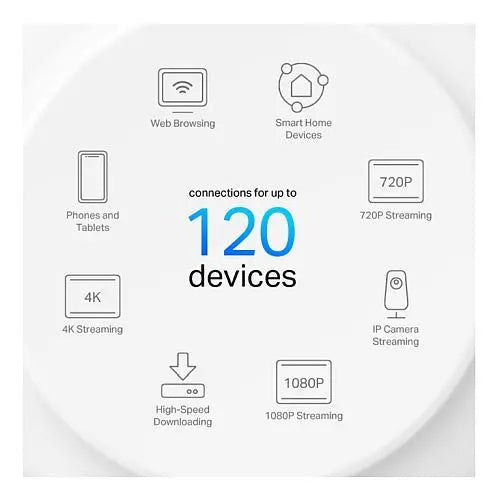 TP-LINK (DECO X1500) AX1500 Whole Home Mesh Wi-Fi 6 System, 3 Pack, Dual Band, OFDMA & MU-MIMO - HONORABLE VETERANS SOLUTIONS