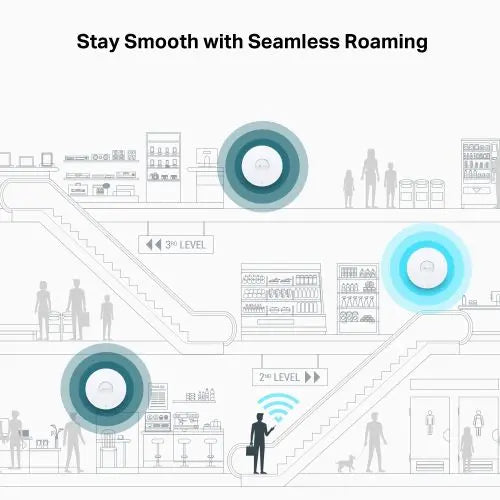 TP-LINK (EAP773) BE9300 Tri-Band Ceiling Mount Wi-Fi 7 Access Point, PoE++, 10GB Port, Omada Mesh, MLO, Multi-RUs - HONORABLE VETERANS SOLUTIONS