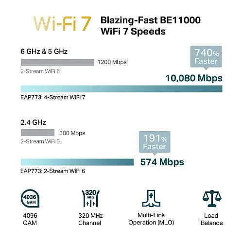 TP-LINK (EAP773) BE9300 Tri-Band Ceiling Mount Wi-Fi 7 Access Point, PoE++, 10GB Port, Omada Mesh, MLO, Multi-RUs - HONORABLE VETERANS SOLUTIONS