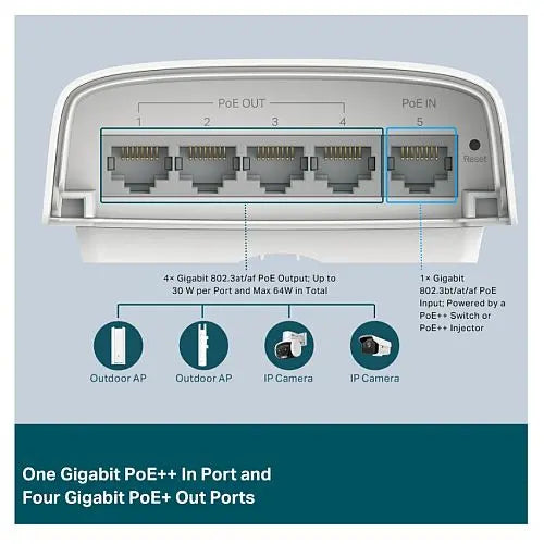 TP-LINK (SG2005P-PD) Omada 5-Port Gigabit Smart Switch with 1-Port PoE++ In and 4-Port PoE+ Out, Outdoor Weatherproof, Centralized Management - HONORABLE VETERANS SOLUTIONS