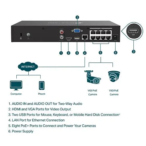 TP-LINK (VIGI NVR1008H-8MP) 8 Channel PoE+ Network Video Recorder, 4K HDMI Output, 16MP Decoding Capacity, H.265+, ONVIF, Two-Way Audio - HONORABLE VETERANS SOLUTIONS
